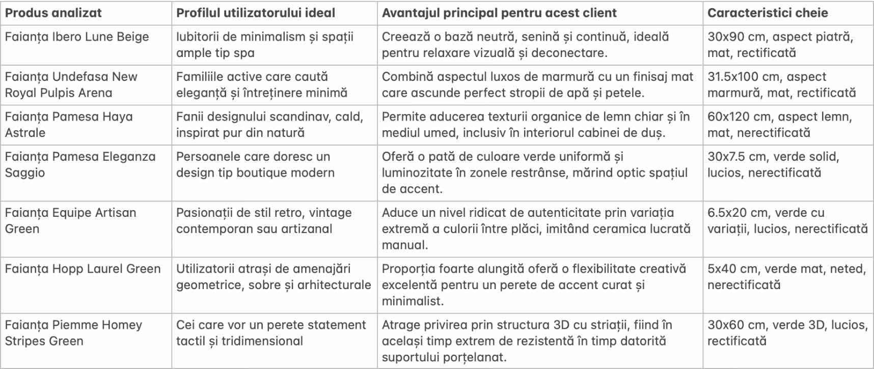 8. checklist cu recomandari de faianta pentru bai moderne in 2026