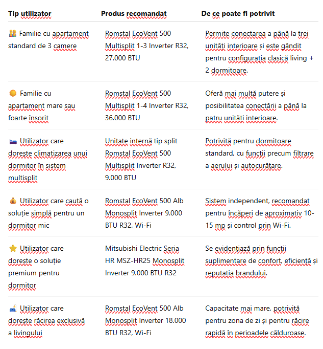 Tabel comparativ și recomandări finale