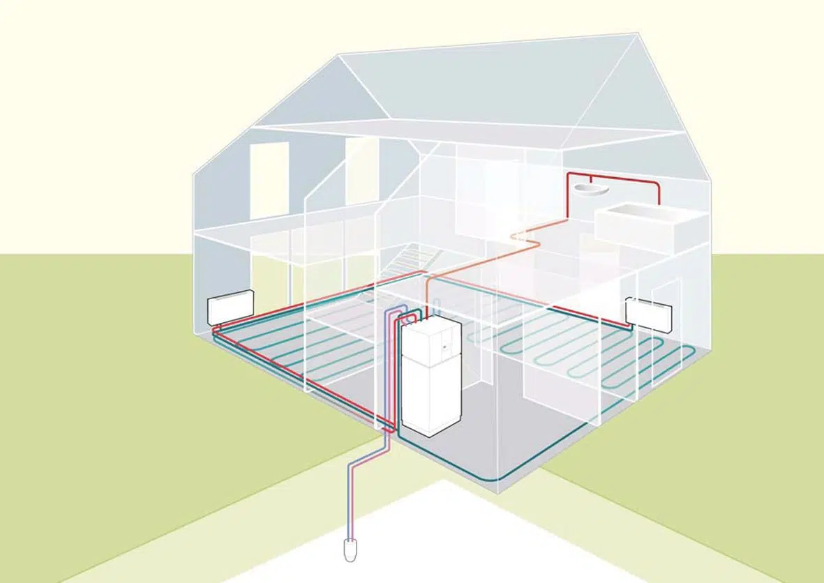 WPC / WPF – serie de pompe de caldura, apa /apa cu recirculare de agent termic in sol, cu serpentine verticale