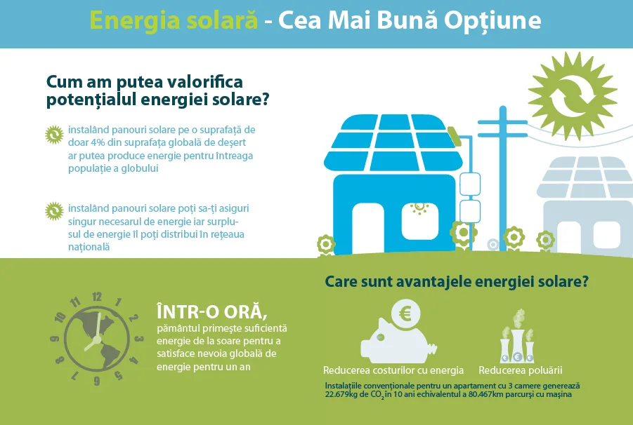 Energie solara