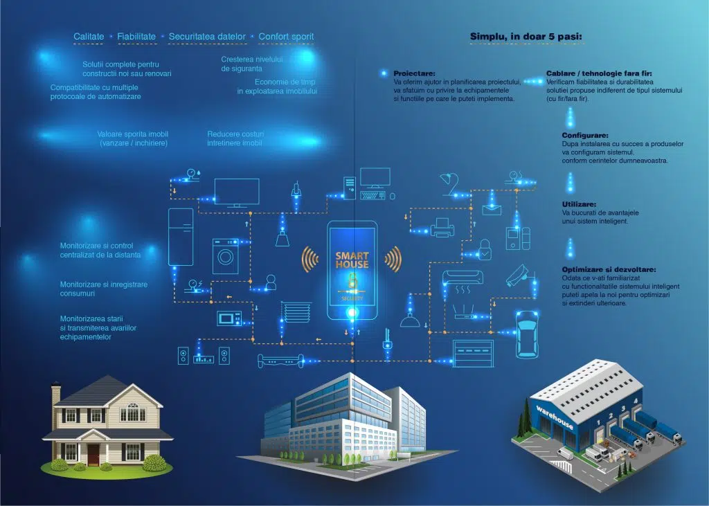 Avantajele transformarii casei intr-o casa inteligenta