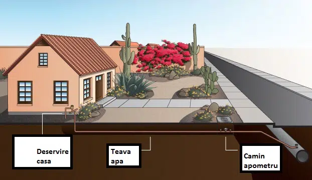 Caminul de bransament