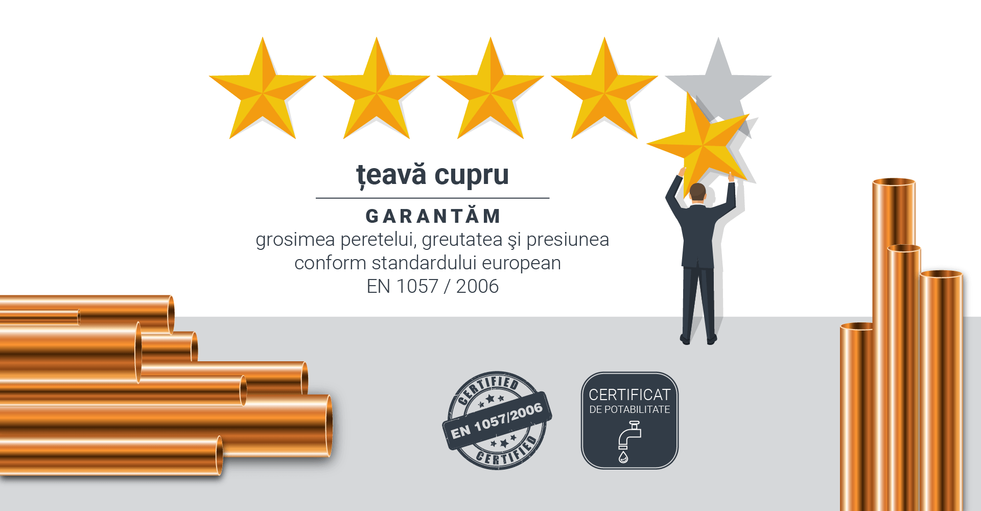 Teava cupru
